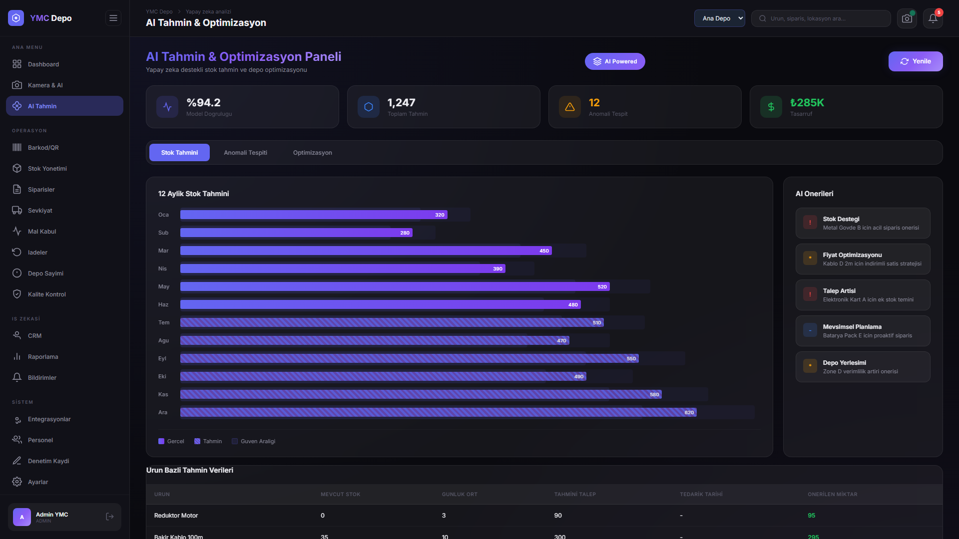YMC Depo — AI Prediction — AI-powered stock forecasting and demand planning