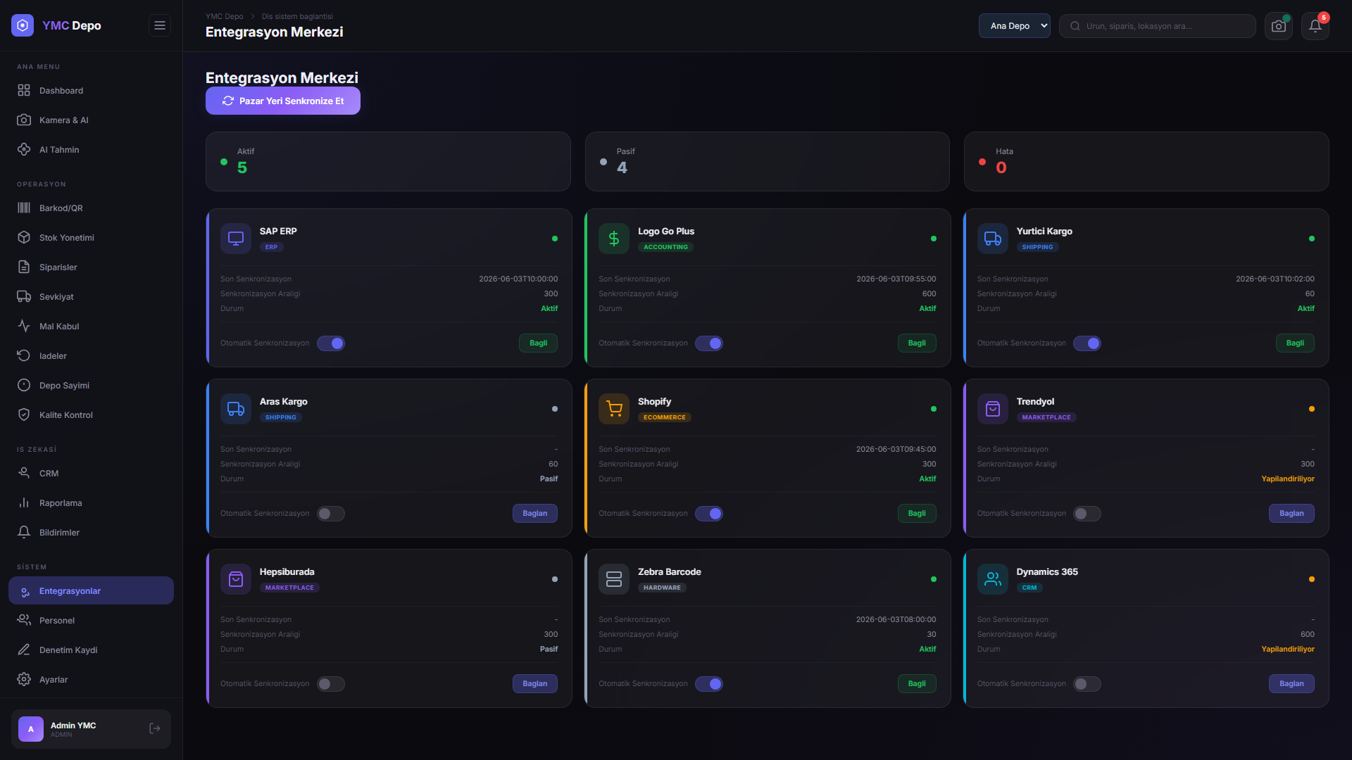 YMC Depo — Integrations — Trendyol, Hepsiburada, N11 and ERP connections