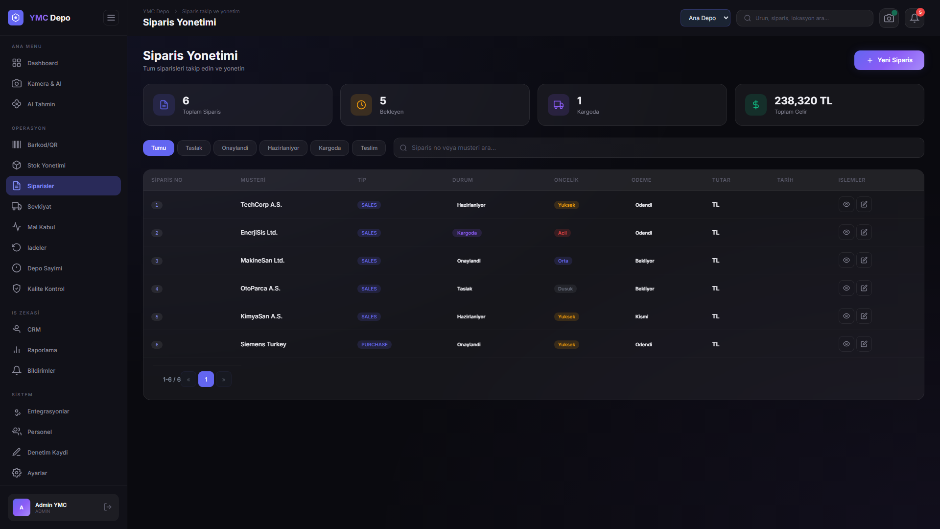 YMC Depo — Order Management — Order creation, tracking and fulfillment processes
