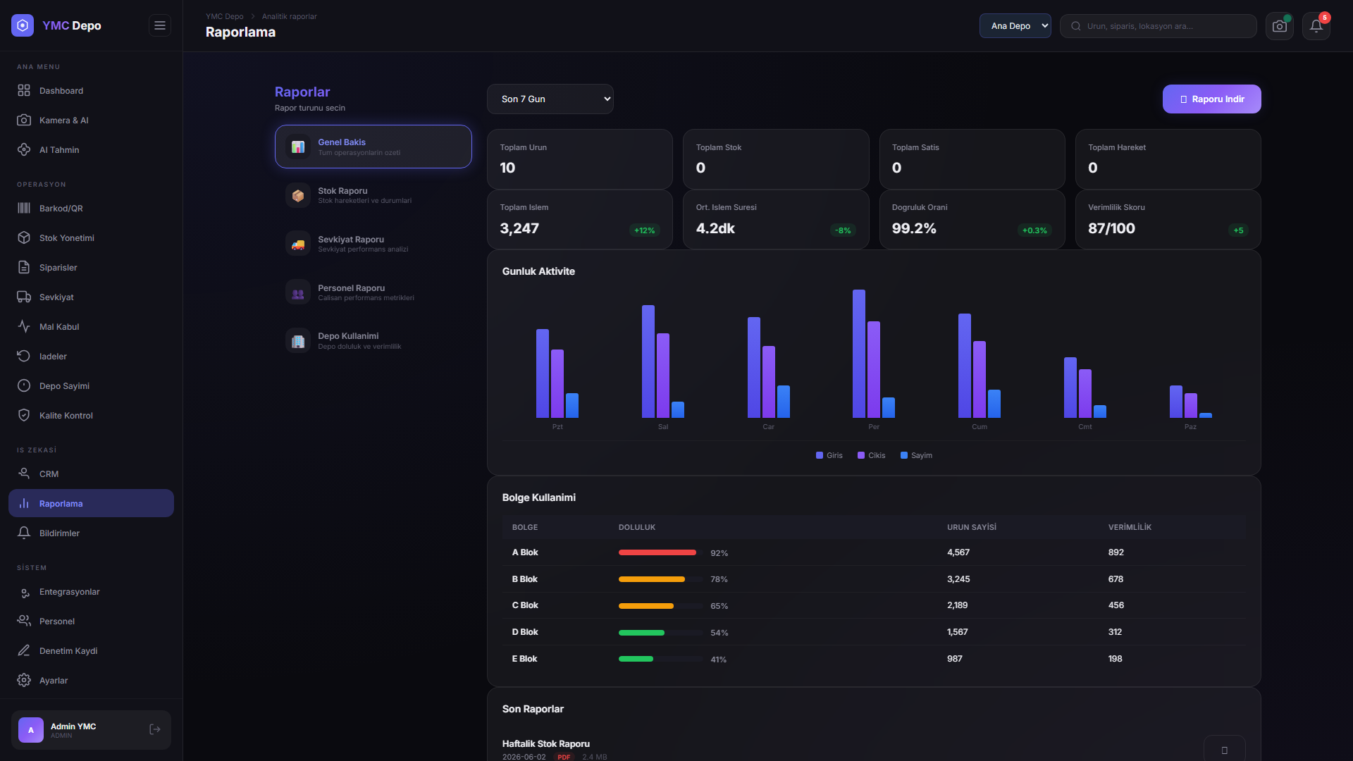 YMC Depo — Reporting & Analytics — Charts and detailed warehouse analytics reports