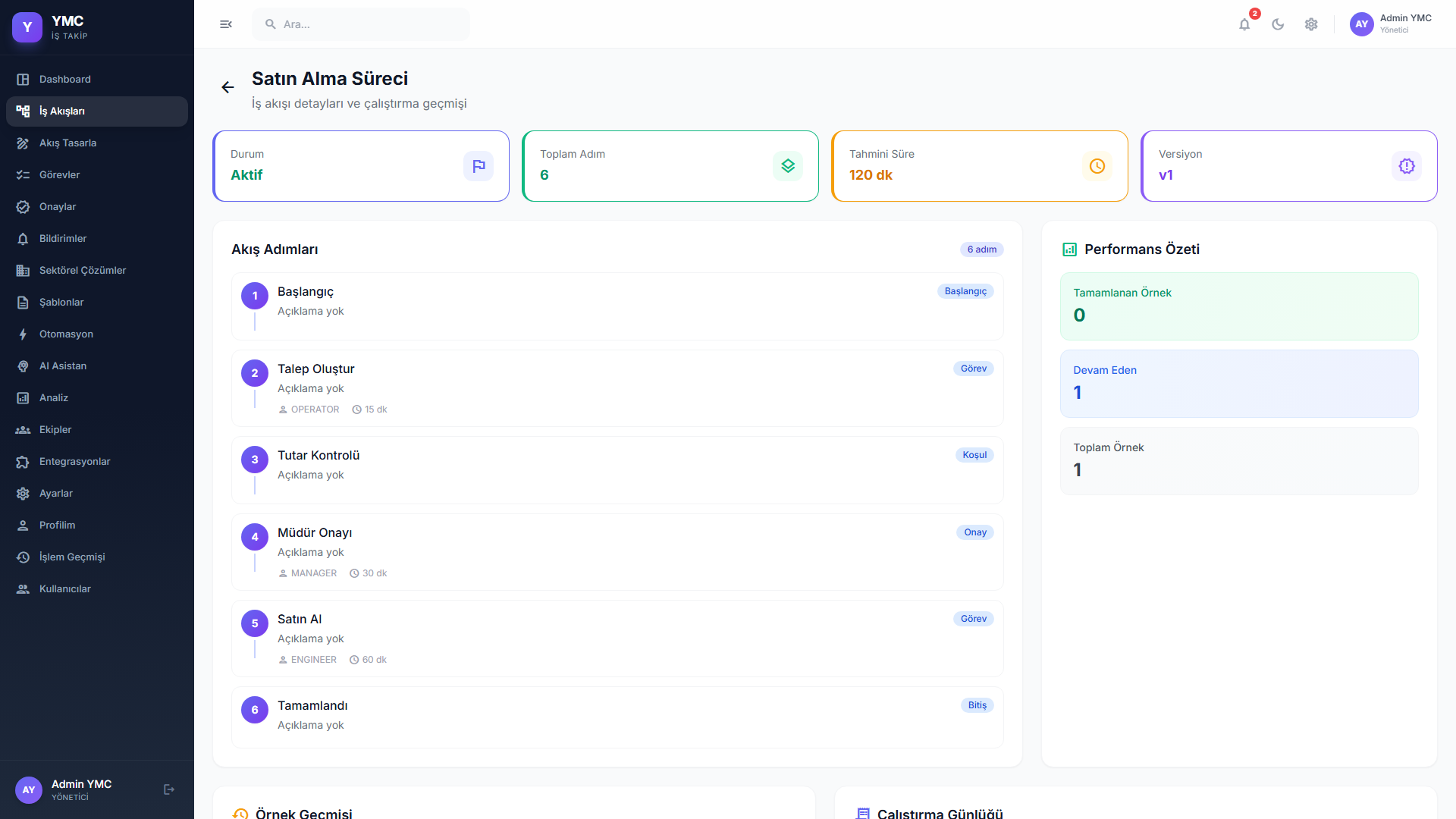 YMC İş Takip — Workflow Detail — Step-by-step process tracking with approvals and deadlines