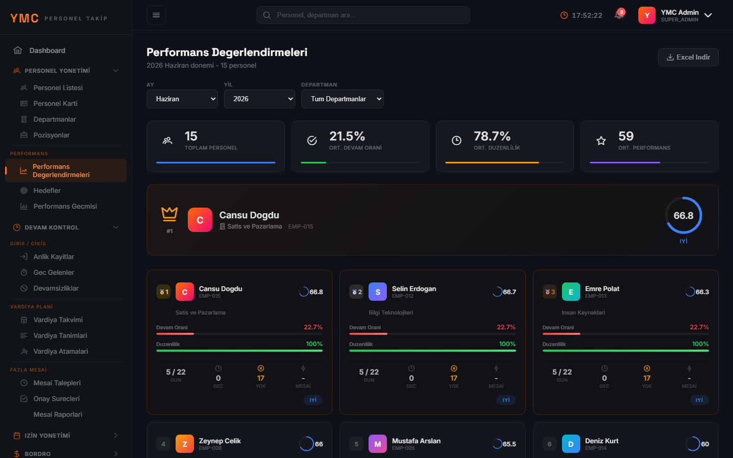 YMC Personel Takip — Performance Evaluation System — KPI-based performance tracking and evaluation