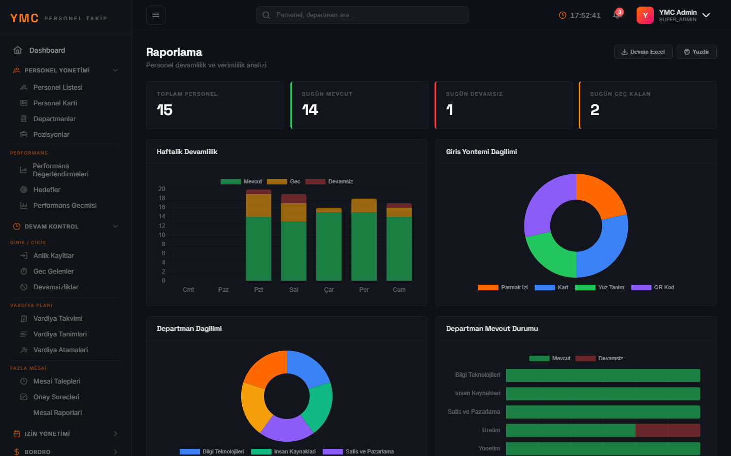 YMC Personel Takip — Personnel Reporting System — Detailed personnel reports and export options