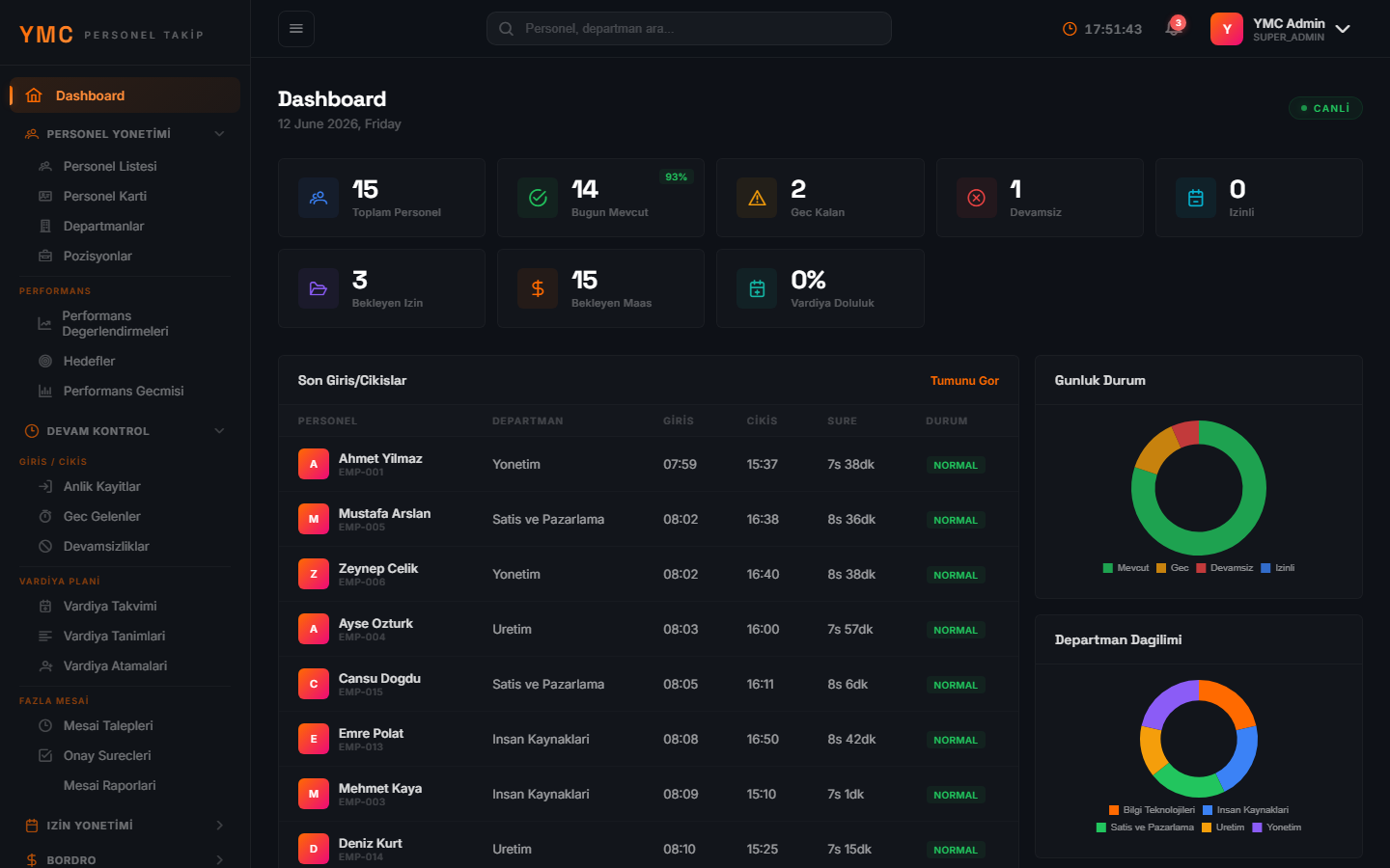 YMC Personel Takip — Personnel Tracking Dashboard — Manage all personnel data from a single screen with live statistics