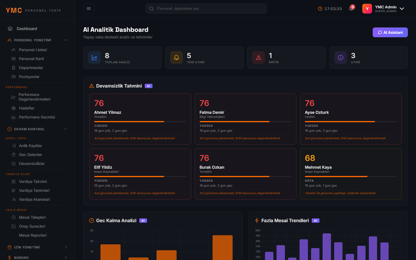 YMC Personel Takip — AI Personnel Analytics — AI-powered workforce productivity and analytics dashboard