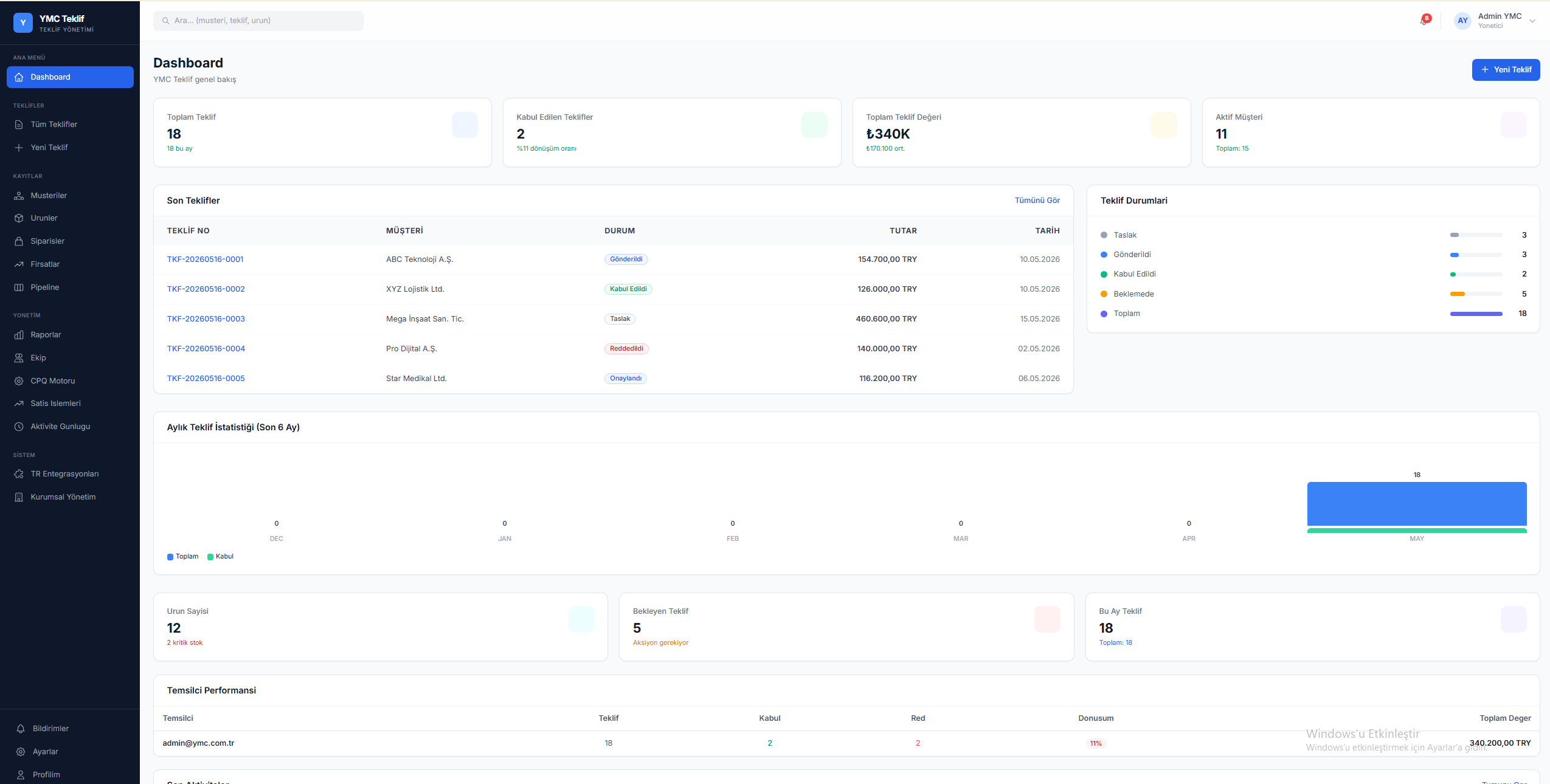 Dashboard — Genel Bakış ve İstatistikler