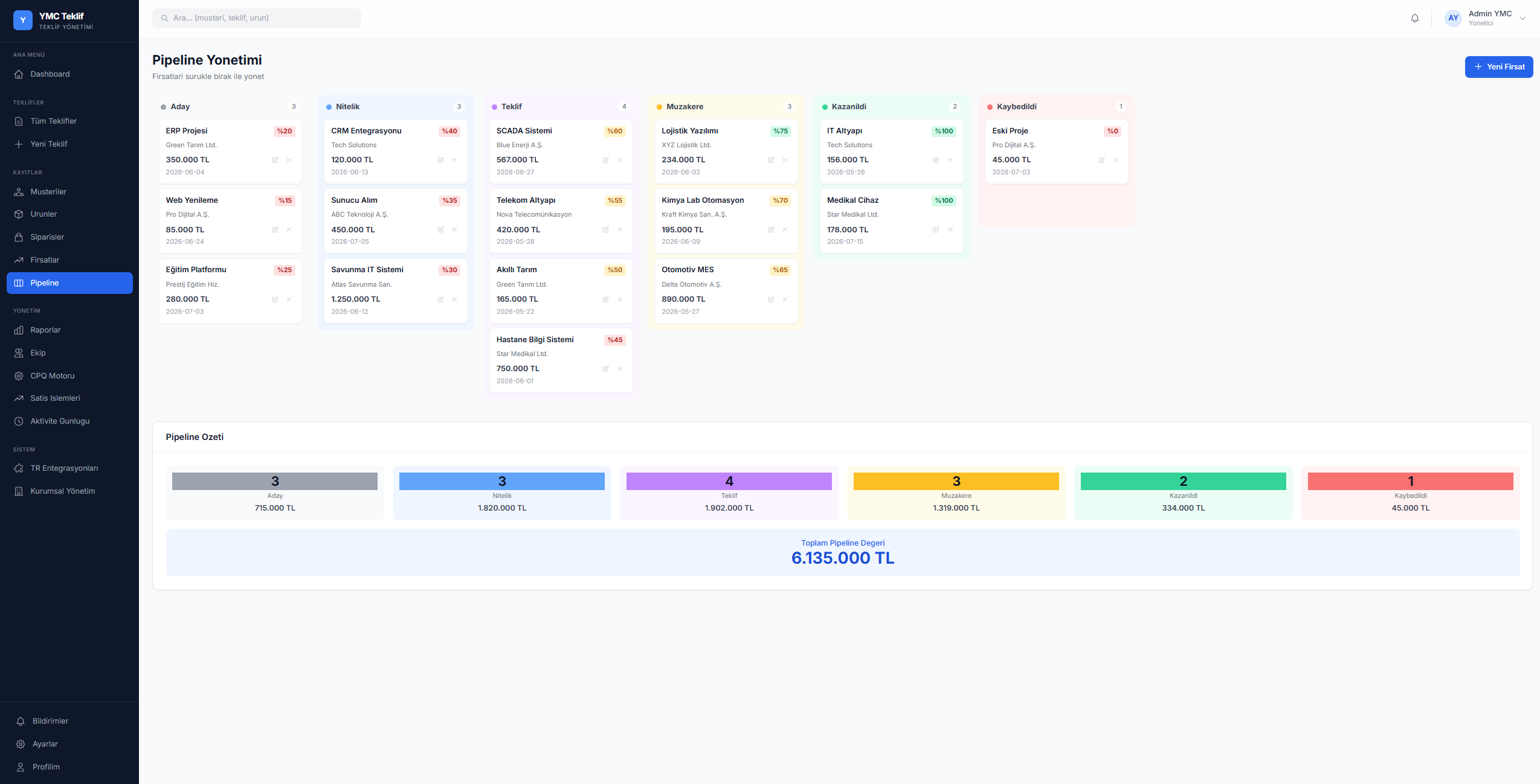 Pipeline Yönetimi — Kanban Satış Hunisi