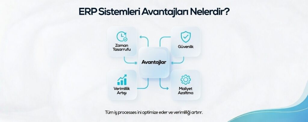 KOBİler için ERP sistemi neden önemlidir avantajları