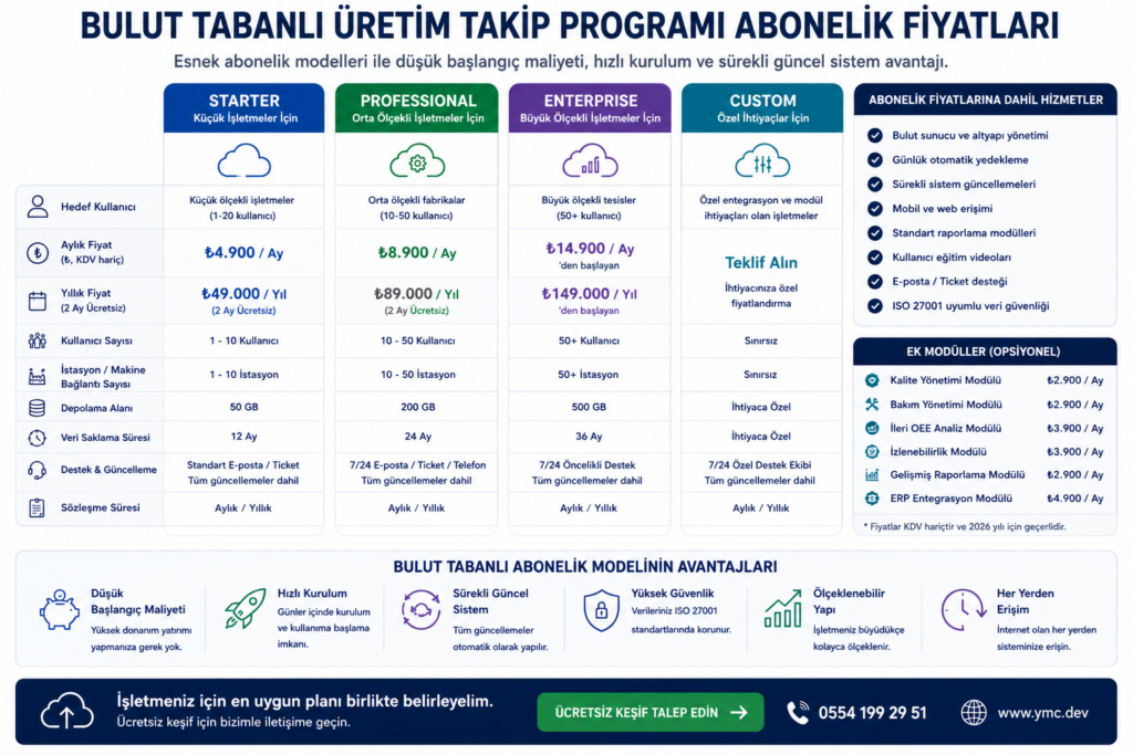 Bulut tabanlı üretim takip programı abonelik fiyatları