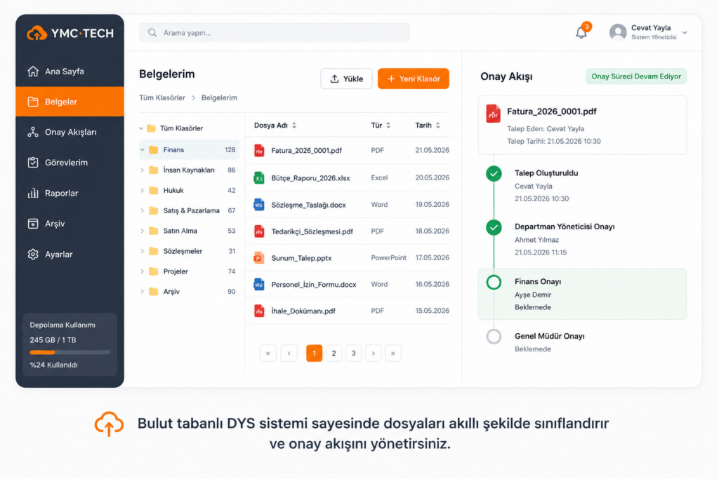 doküman yönetim sistemi ve kurumsal dijital arşivleme paneli