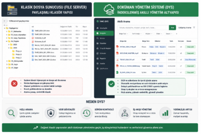 DYS ve dosya sunucusu file server karşılaştırma ekranı