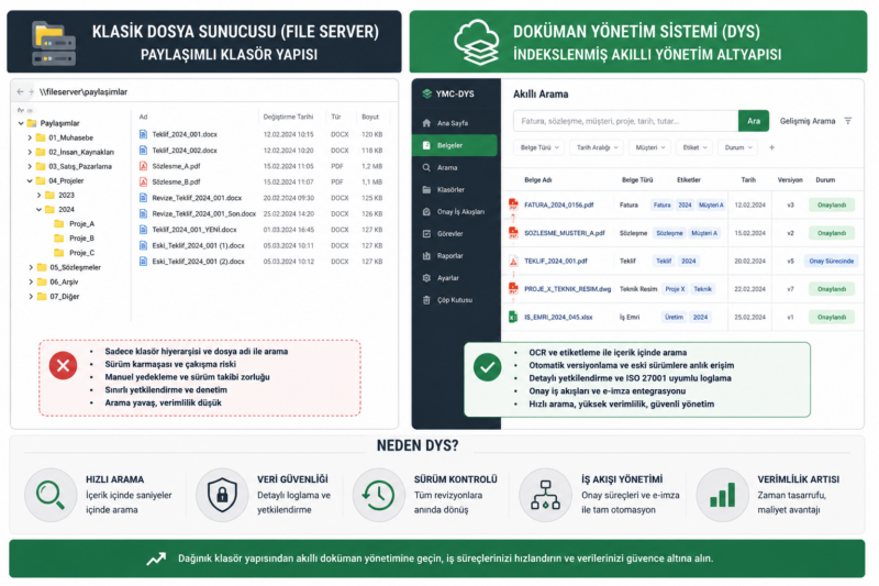 DYS ve dosya sunucusu file server karşılaştırma ekranı
