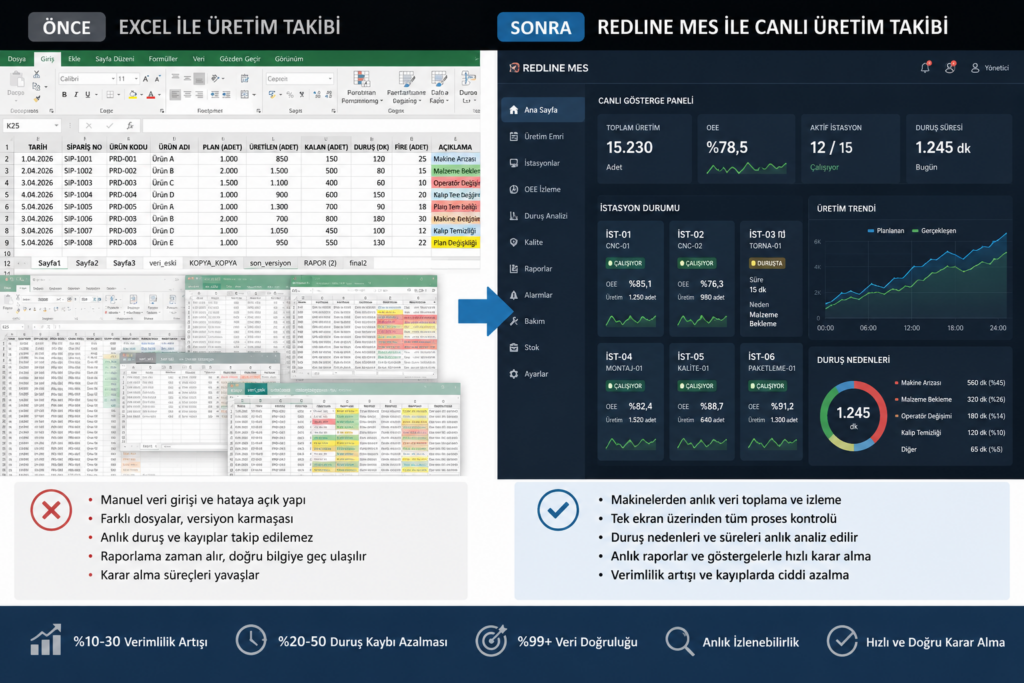 Excel tablosundan Redline MES arayüzüne geçiş ekranı