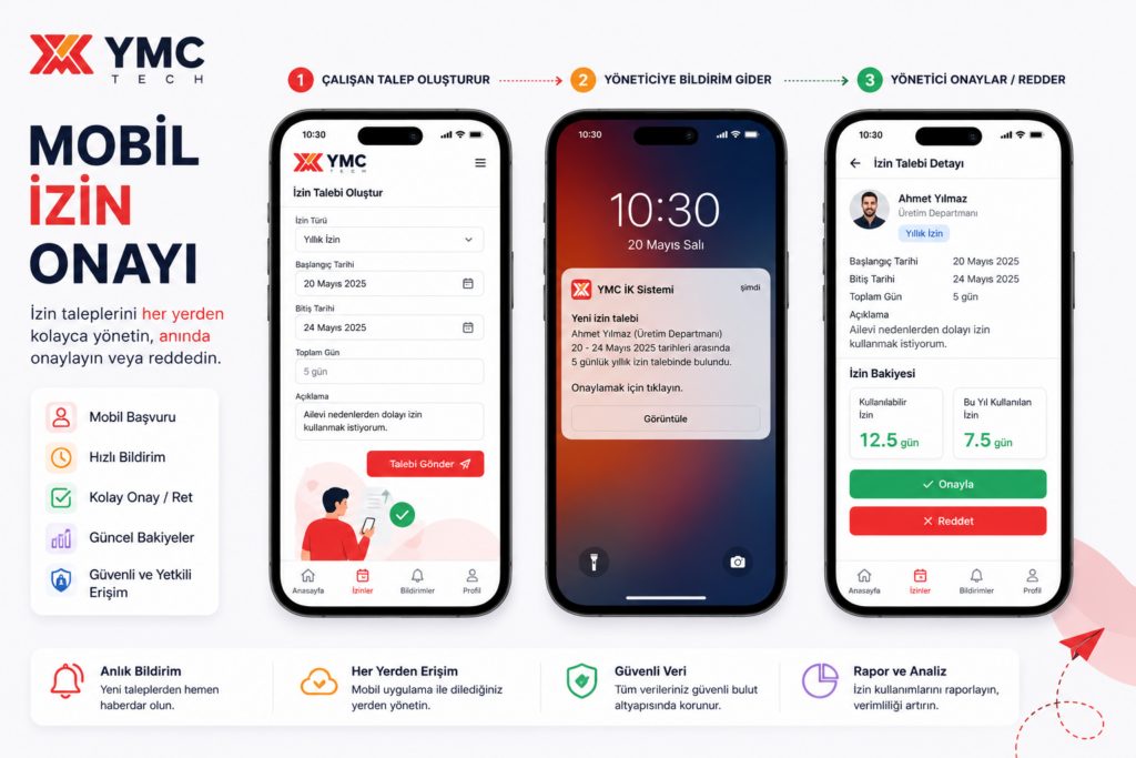 cep telefonunda mobil izin takip ve onay akışı