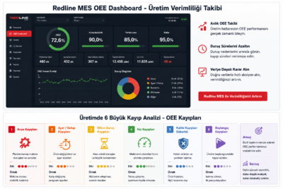 Redline MES OEE Dashboard - Üretim Verimliliği Takibi