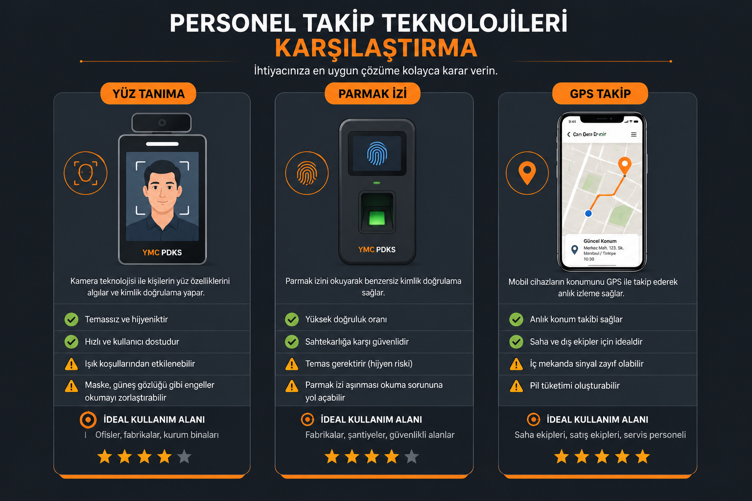 personel takip programı biyometrik ve mobil teknolojiler karşılaştırması