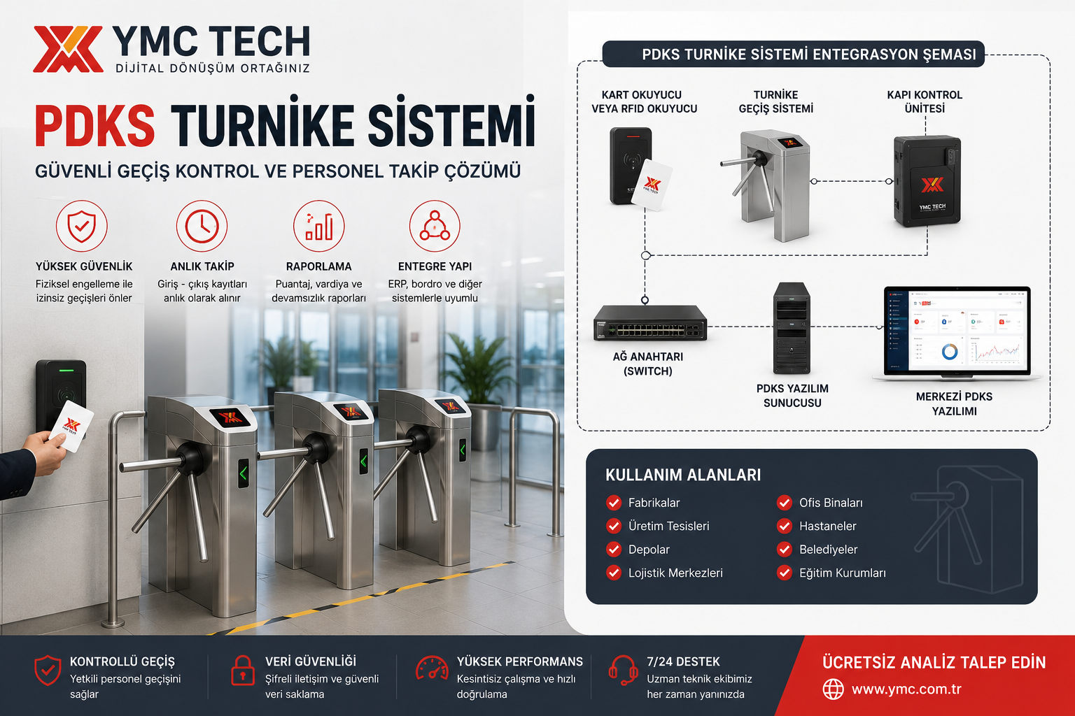 turnikeli geçiş kontrol ve PDKS entegrasyonu teknik şeması