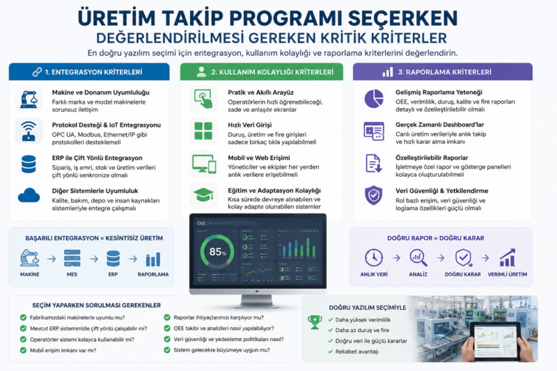 Üretim takip yazılımı seçimi kritik kriterler tablosu