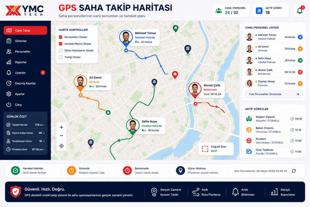 GPS destekli mobil takip sisteminde saha personellerinin harita üzerindeki canlı konumları ve hareket planı.