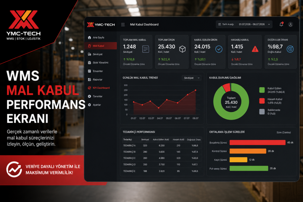 depo yönetim sistemi wms dashboard ve mal kabul kpi ekranı