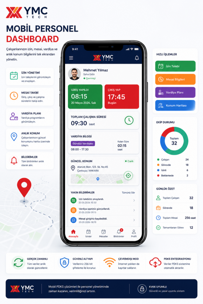 Cep telefonu ekranı üzerinde çalışanların izin, mesai, vardiya ve anlık konum bildirimlerini gösteren mobil PDKS arayüzü.