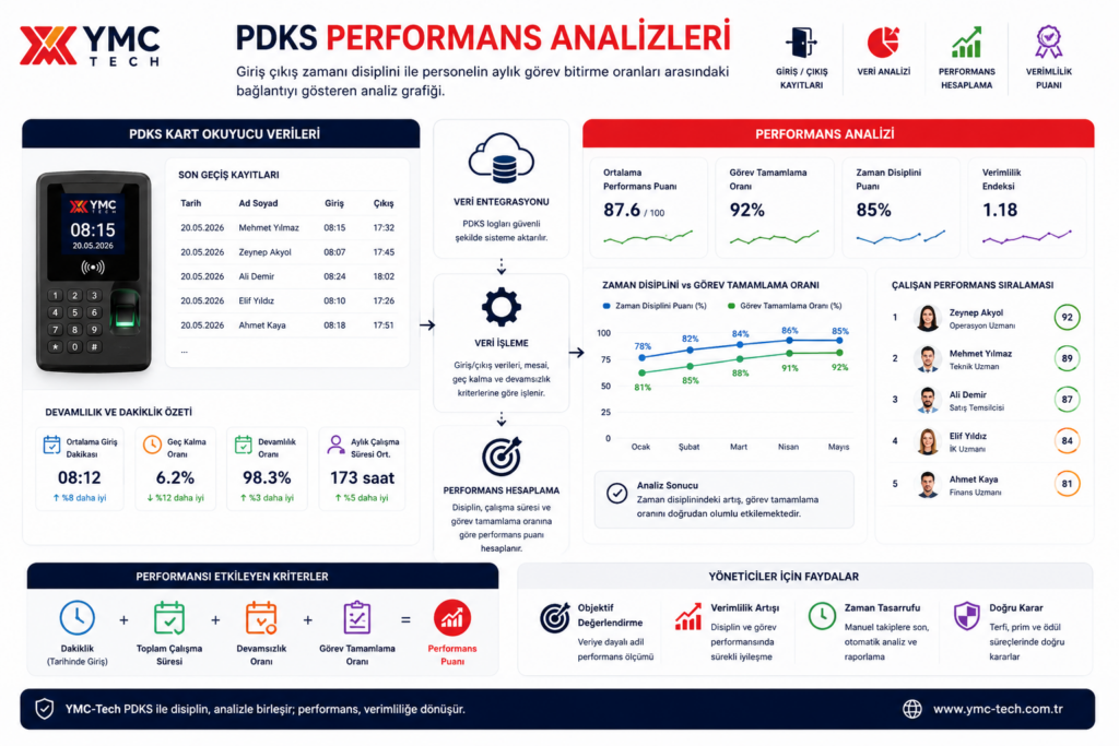 PDKS kart okuyucu verisiyle çalışan performans analizi
