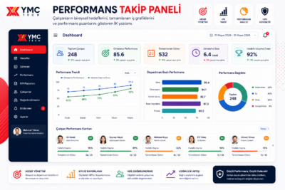 personel performans takip sistemi ve KPI yönetim paneli şeması
