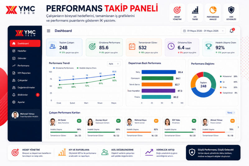 personel performans takip sistemi ve KPI yönetim paneli şeması