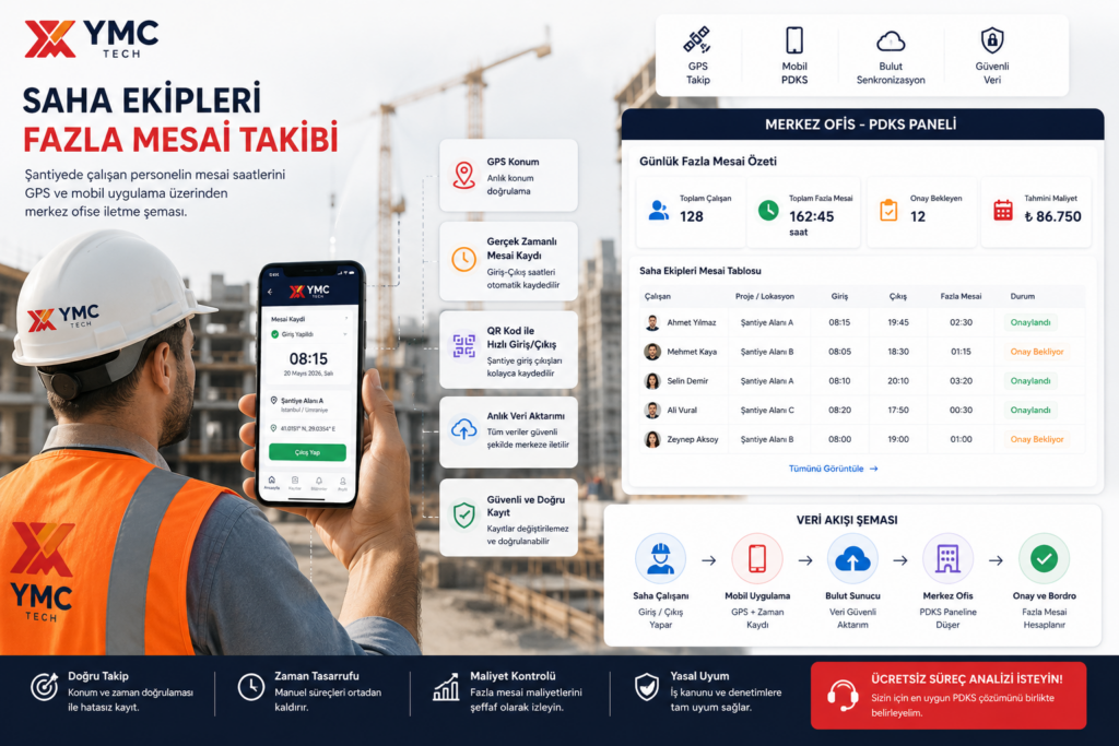 saha ekiplerinin fazla mesai takibi ve mobil PDKS görüntüsü