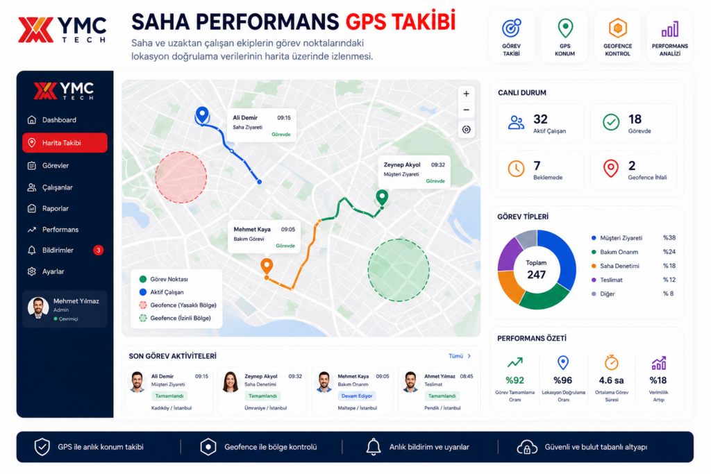 Saha çalışanlarının görev noktalarındaki GPS doğrulama ve geofence harita kontrol ekranı.