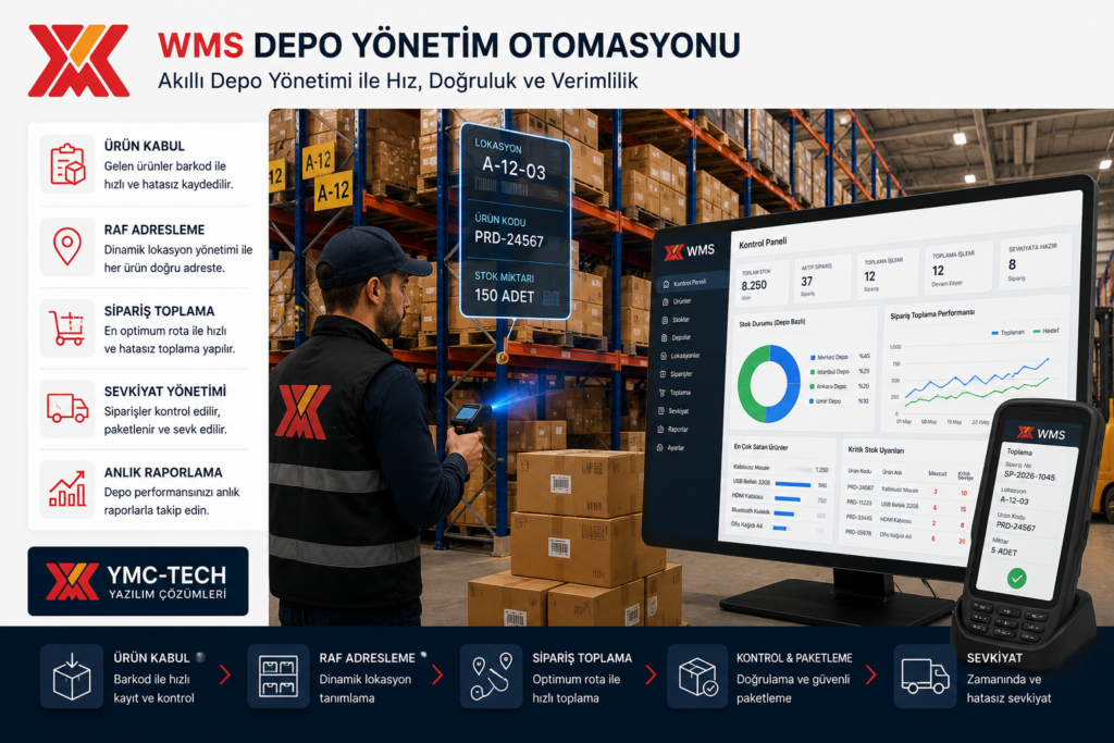 Depo yönetim sistemi wms raf adresleme ve ürün toplama otomasyonu