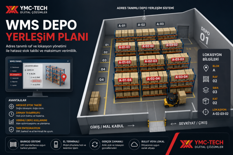 depo yönetim sistemi wms depo yerleşim ve raf lokasyon şeması