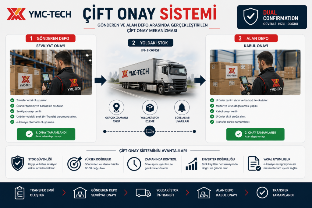 çift onaylı depo stok kabul transfer sistemi