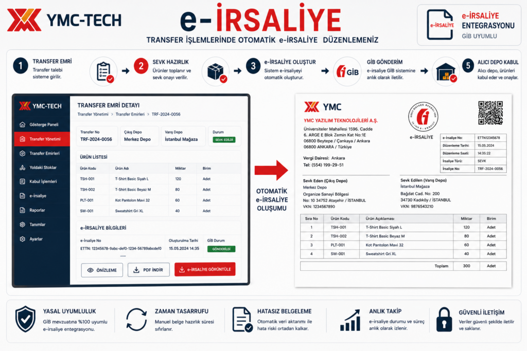 e-irsaliye entegrasyonu ile transfer fişi
