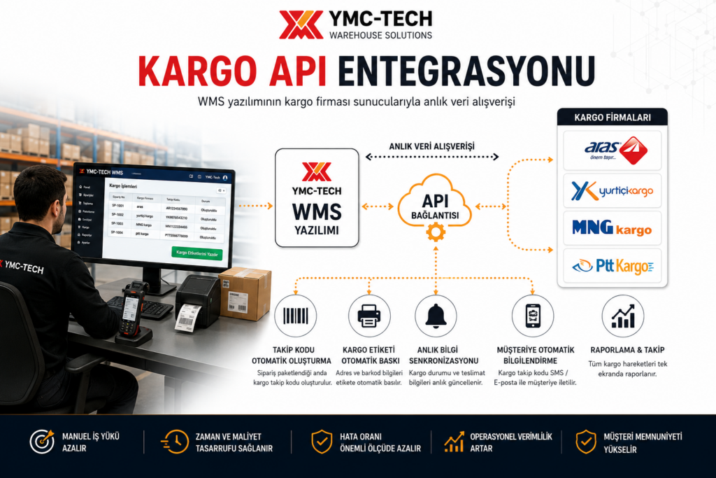 wms kargo api entegrasyonu yazılımı