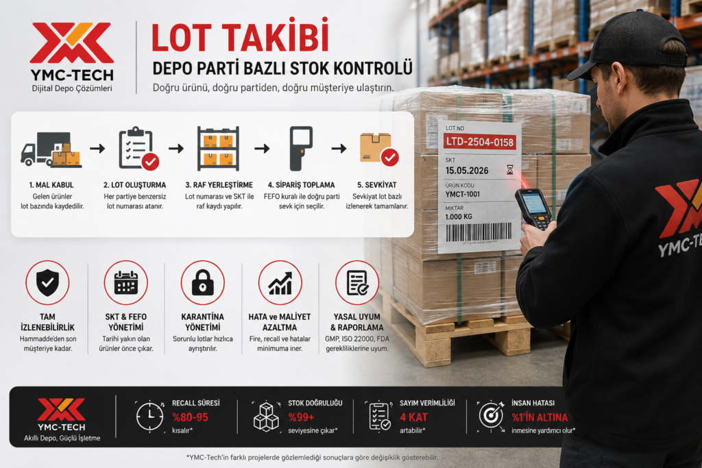 lot takibi ve depo parti bazlı stok kontrolü şeması