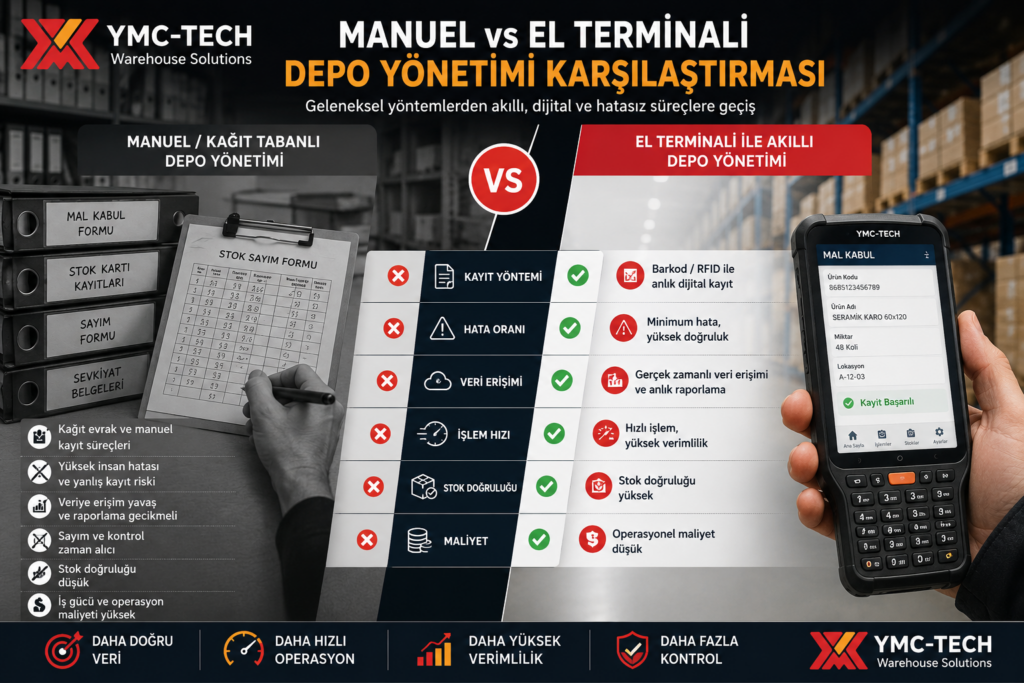 manuel kağıt ile depo yönetimi ve el terminali ile akıllı depo yönetimi karşılaştırması