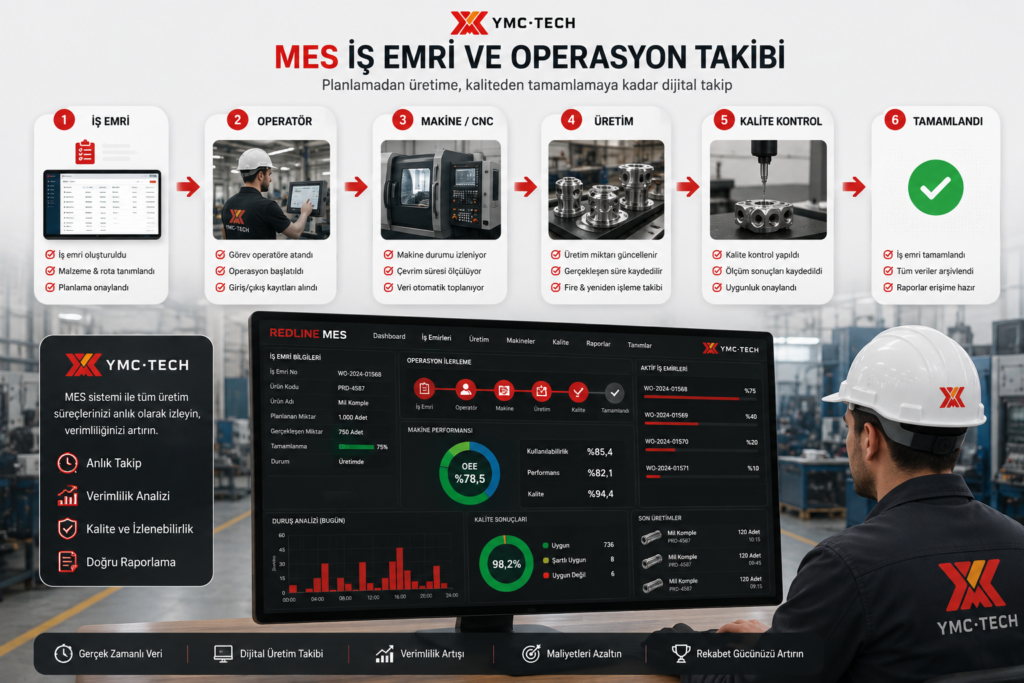 mes sistemi ile iş emri operasyon ve üretim takibi