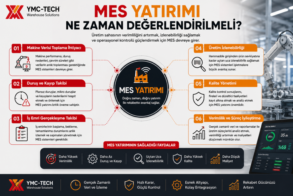 MES yatırımı hangi durumlarda gerekli üretim takip ihtiyaçları